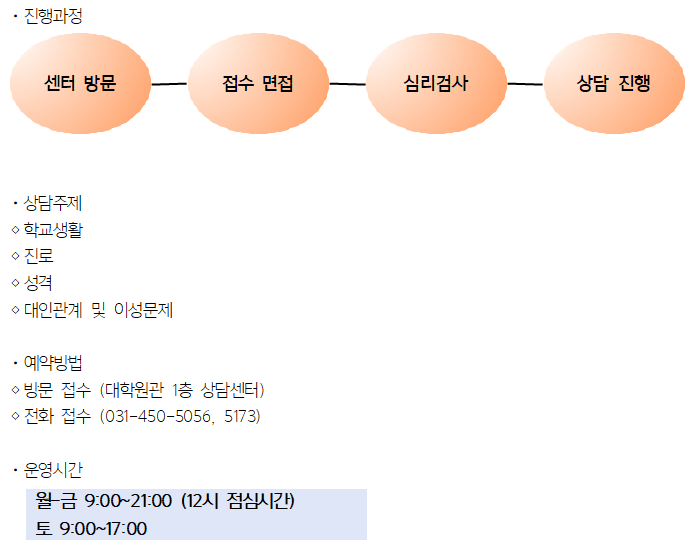 개인상담