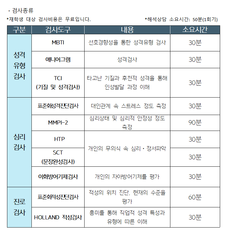 검사종류