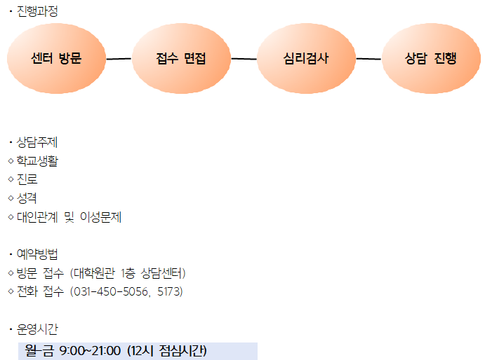 개인상담