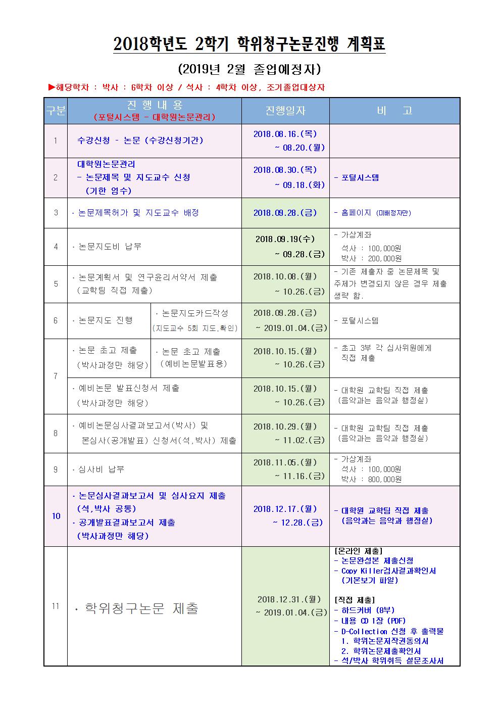 2018학년 2학기 논문 세부일정 첨부 이미지