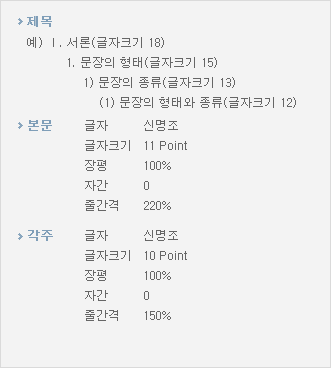 제목 : 예) Ⅰ. 서론(글자크기 18), 1. 문장의 형태(글자크기 15), 1) 문장의 종류(글자크기 13), (1) 문장의 형태와 종류(글자크기 12), 본문 : 글자 신명조, 글자크기 11 Point, 장평 100%, 자간 0, 줄간격 220%, 각주 : 글자 신명조, 글자크기 10 Point, 장평 100%, 자간 0, 줄간격 150%