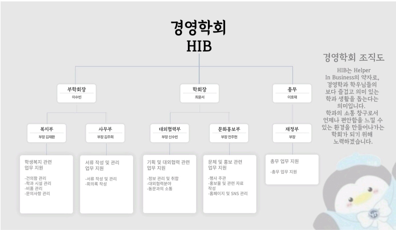 경영학과 학회 조직도