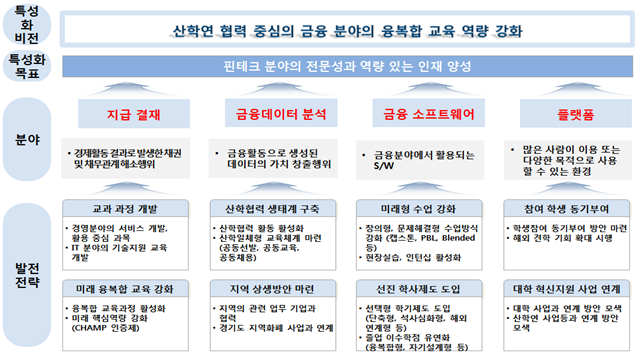 핀테크이미지1