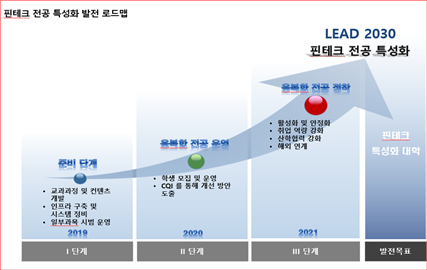 핀테크이미지2