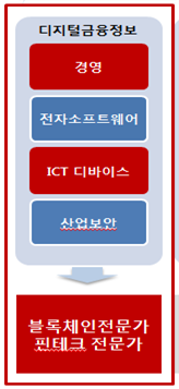 핀테크이미지2
