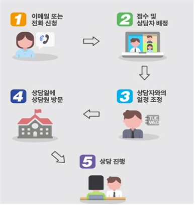 인권침해1