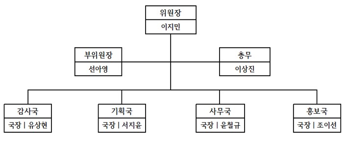 조직도